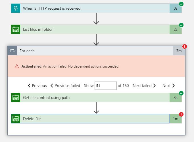 429 errors - rate limiting